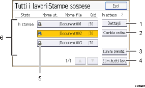 Illustrazione numerata pannello di controllo