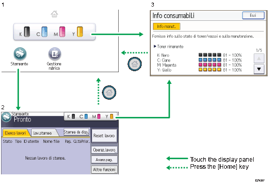 Illustrazione numerata pannello di controllo