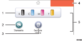 Illustrazione numerata pannello di controllo