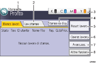 Illustrazione numerata pannello di controllo
