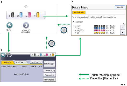 Illustrasjon av betjeningspanelet med nummererte bildetekster
