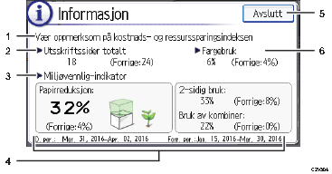 Illustrasjon av betjeningspanelet med nummererte bildetekster
