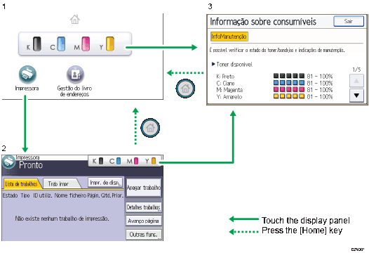 Ilustração com numeração do ecrã do painel de operação