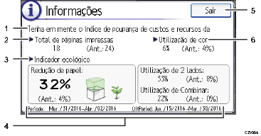 Ilustração com numeração do ecrã do painel de operação