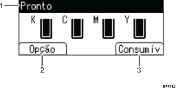 Ilustração com numeração do ecrã do painel de operação