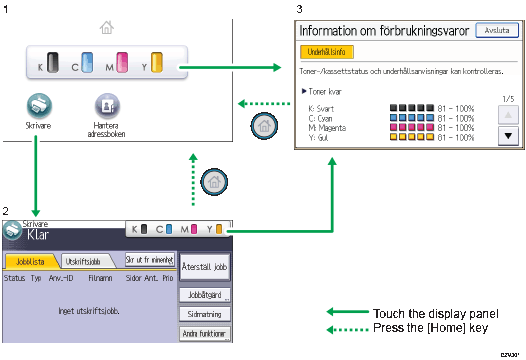 Bild av användarpanelen (numrerade detaljer)
