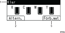 Bild av användarpanelen (numrerade detaljer)