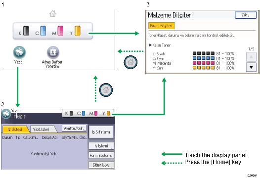 İşlem paneli ekran gösterimi numaralandırılmış balonlu resim