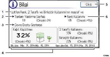 İşlem paneli ekran gösterimi numaralandırılmış balonlu resim