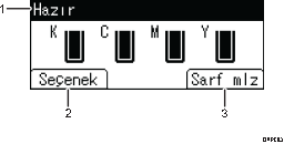 İşlem paneli ekran gösterimi numaralandırılmış balonlu resim