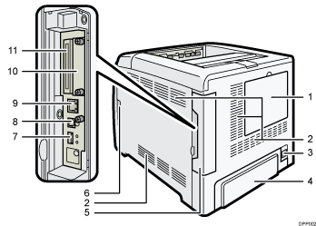 Rear side of the printer illustration numbered callout illustration