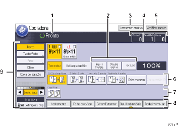 Ilustração numerada da tela do painel de operação