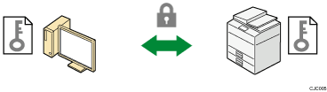 Illustration af krypteret SSL/TLS-kommunikation