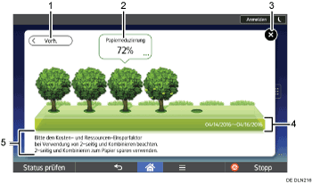 Nummerierte Abbildung Bedienfeld-Display