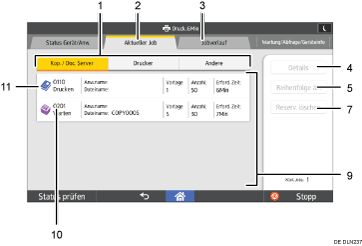 Nummerierte Abbildung Bedienfeld-Display