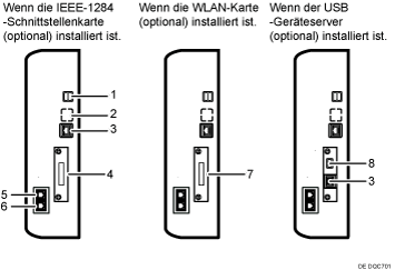 Nummerierte Abbildung Anschließen an die Schnittstellen