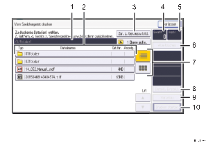 Nummerierte Abbildung Bedienfeld-Display