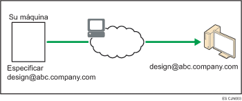 Ilustración de la transmisión de e-mail