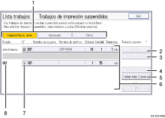 Ilustración con llamadas numeradas de la pantalla del panel de operaciones