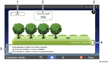 Ilustración con llamadas numeradas de la pantalla del panel de mandos