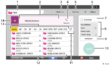 Käyttöpaneelin numeroitu näyttö