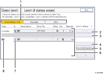 Illustrazione numerata pannello di controllo