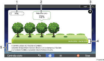 Illustrazione numerata pannello di controllo