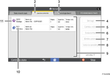 Illustrazione numerata pannello di controllo