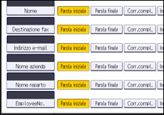 Illustrazione della schermata sul pannello di controllo