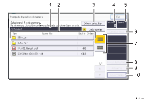 Illustrazione numerata pannello di controllo