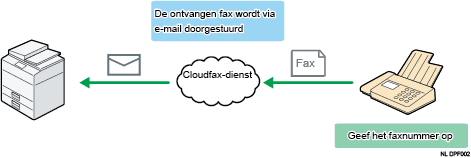 Illustratie van cloudfax