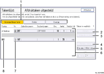Genummerde afbeelding van het scherm van het bedieningspaneel