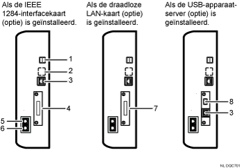 Afbeelding voor het aansluiten op de interfaces (illustratie met nummers en benoemingen)
