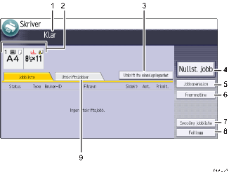 Illustrasjon av betjeningspanelet med nummererte bildetekster
