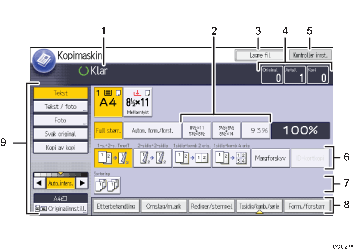 Illustrasjon av betjeningspanelet med nummererte bildetekster