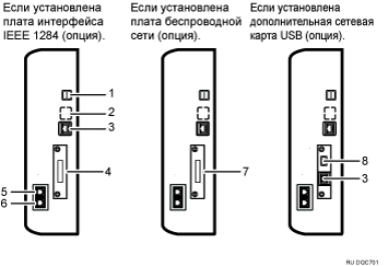 Иллюстрация подключения к интерфейсам (иллюстрация с пронумерованными cносками)