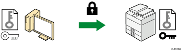 Bild som visar krypterad SSL-/TLS-kommunikation