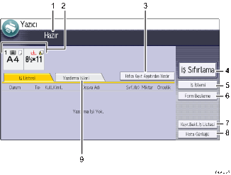 İşlem paneli ekran gösterimi numaralandırılmış balonlu resim