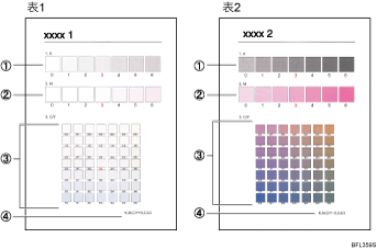 色阶修正页说明