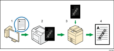 防止未经授权复印的插图