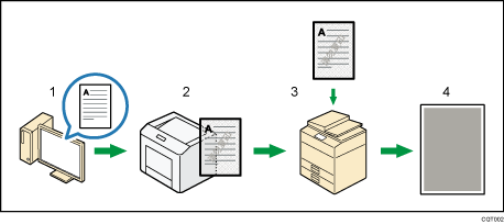防止未经授权复印的插图