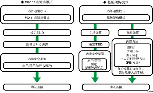 无线局域网设置步骤插图
