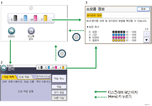 조작 패널 화면 그림(번호로 각 부분 표시)