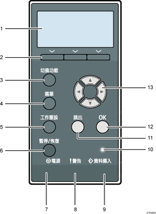 控制面板說明圖編號標註說明圖