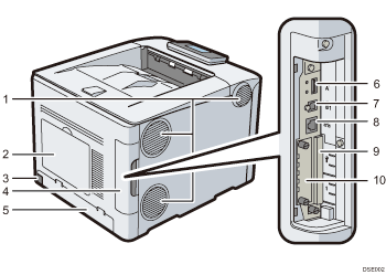 Rear side of the printer illustration numbered callout illustration