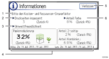 Nummerierte Abbildung Bedienfeld-Display