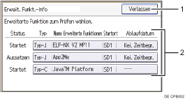 Nummerierte Abbildung der Bedienfeldanzeige