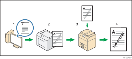 Ilustración de prevención de copia no autorizada