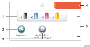 Ilustración con llamadas numeradas de la pantalla del panel de mandos