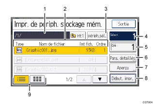Illustration numérotée du panneau de commande